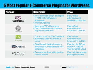 5 Most Popular E-Commerce Plugins for WordPress
Platform Description Price
 An e-commerce plugin developed
in 2011 for Small/Medium
Businesses.
 A fork of Jigoshop
Free; official
extensions cost
between $29 to $199
 Used to be WP eCommerce.
 One of the earliest e-commerce
plugins for WordPress
Free; official
extensions cost
between $17 to $197
 The “root code” of WooCommerce
 Solution for basic e-commerce
stores
Free; official
extensions cost
between $19 to $220
 Cloud based checkout service –
removing SSL certificate and PCI-
compliance
Free for Lite; $25 per
month or $199 per
year for Cart66 Cloud
 E-commerce plugin with premium
support options
Free, with two support
packages available
2#WCMIA@szeliu
 