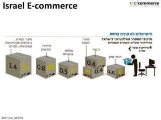 Israel E-commerce




2011 ‫כלכליסט, מרץ‬
 