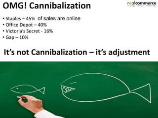 OMG! Cannibalization
• Staples – 45% of sales are online
• Office Depot – 40%
• Victoria’s Secret - 16%
• Gap – 10%


It’s not Cannibalization – it’s adjustment
 