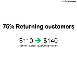 75% Returning customers

     $110  $140
     First timer average vs. returning customer
 