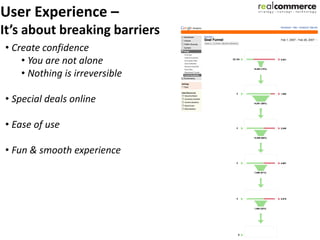 User Experience –
It’s about breaking barriers
• Create confidence
    • You are not alone
    • Nothing is irreversible

• Special deals online

• Ease of use

• Fun & smooth experience
 