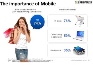 The importance of Mobile
 