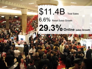 $11.4B              Total Sales

Black Friday
6.6% Retail Sales Growth
29.3% Online                sales Growth
 