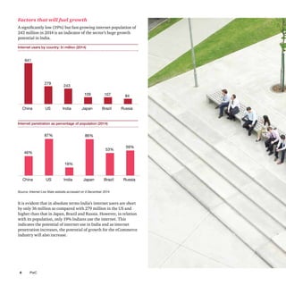 PwC6
Factors that will fuel growth
A significantly low (19%) but fast-growing internet population of
243 million in 2014 is an indicator of the sector’s huge growth
potential in India.
641
279
243
109 107 84
China US India Japan Brazil Russia
46%
87%
19%
86%
53%
59%
China US India Japan Brazil Russia
Internet users by country: In million (2014)
Internet penetration as percentage of population (2014)
Source: Internet Live Stats website accessed on 9 December 2014
It is evident that in absolute terms India’s internet users are short
by only 36 million as compared with 279 million in the US and
higher than that in Japan, Brazil and Russia. However, in relation
with its population, only 19% Indians use the internet. This
indicates the potential of internet use in India and as internet
penetration increases, the potential of growth for the eCommerce
industry will also increase.
 