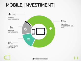  #Ecommerce2015
mobile: Investimenti
 
