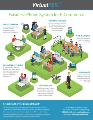 Business Phone System for E-Commerce