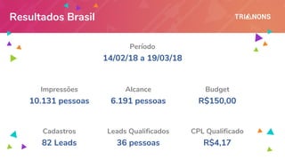Resultados Brasil
Impressões
10.131 pessoas
Alcance
6.191 pessoas
Budget
R$150,00
Cadastros
82 Leads
Leads Qualificados
36 pessoas
CPL Qualificado
R$4,17
Período
14/02/18 a 19/03/18
 