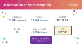 Resultados da primeira campanha
Impressões
15.688 pessoas
Alcance
10.048 pessoas
Budget
R$172,50
Leads
3
Cliques no Link
1.030 cliques
CPL
R$57,00
O aumento de autoridade e
relevância pode diminuir o
valor de CPL
 