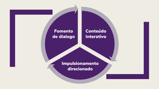 Conteúdo
Interativo
Impulsionamento
direcionado
Fomento
de dialogo
 