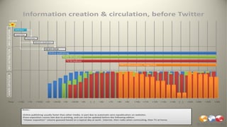 Mudança tecnológica: Ontem
 