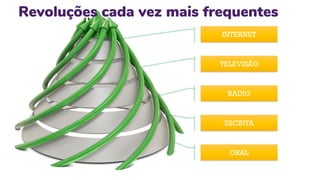 Revoluções cada vez mais frequentes
ORAL
ESCRITA
RADIO
INTERNET
TELEVISÃO
 