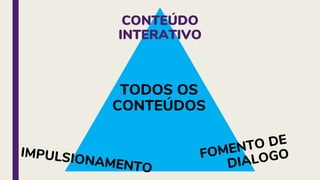 CONTEÚDO
INTERATIVO
TODOS OS
CONTEÚDOS
 