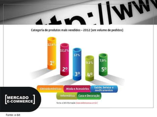 1 – GOOGLE ADWORDS
Fonte: e-bit
 