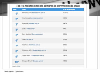 1 – GOOGLE ADWORDS
Fonte: Serasa Experience
 