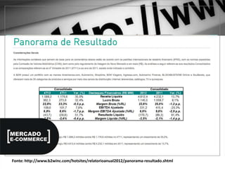 Fonte: http://www.b2winc.com/hotsites/relatorioanual2012/panorama-resultado.shtml
 