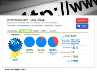 Fonte: reclameaqui.com.br
 