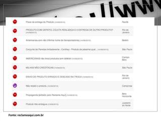 Fonte: reclameaqui.com.br
 