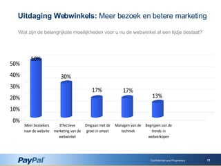 Confidential and Proprietary ‘ Wat zijn de belangrijkste moeilijkheden voor u nu de webwinkel al een tijdje bestaat ?’ Uitdaging Webwinkels:  Meer bezoek en betere marketing 