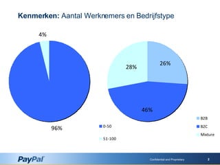 Confidential and Proprietary Kenmerken:  Aantal Werknemers en Bedrijfstype 