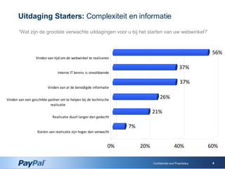 ‘ Wat zijn de grootste verwachte uitdagingen voor u bij het starten van uw webwinkel?’   Confidential and Proprietary Uitdaging Starters:  Complexiteit en informatie 