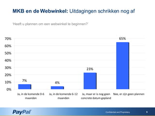 ‘ Heeft u plannen om een webwinkel te beginnen?’  Confidential and Proprietary MKB en de Webwinkel:  Uitdagingen schrikken nog af 