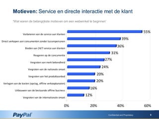 ‘ Wat waren de belangrjkste motieven om een webwinkel te beginnen’   Confidential and Proprietary Motieven:  Service en directe interactie met de klant 