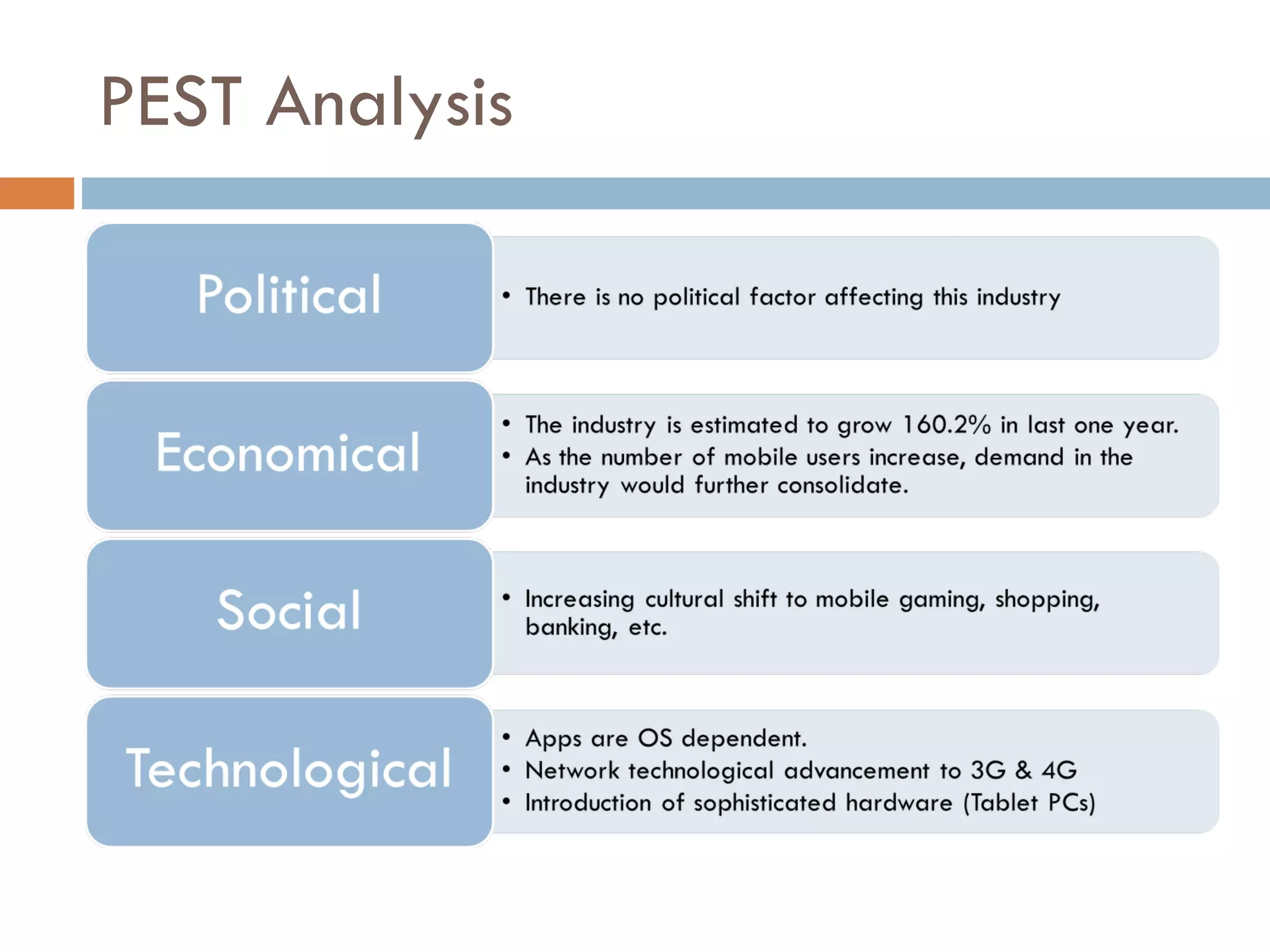 PEST Analysis 