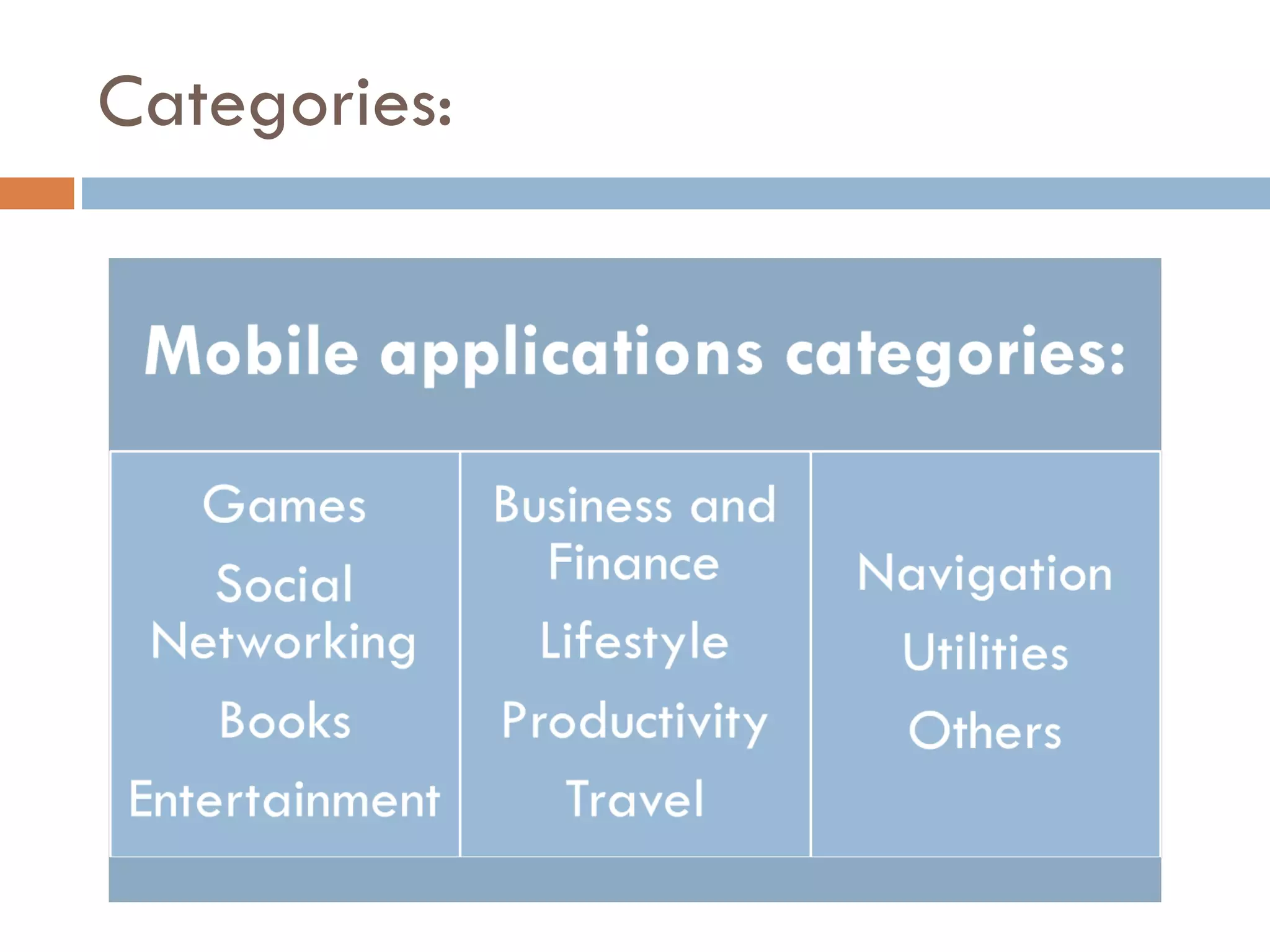 Categories: 