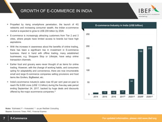 For updated information, please visit www.ibef.orgE-Commerce7
GROWTH OF E-COMMERCE IN INDIA
7
13 15 17
64
188
200
0
50
100
150
200
250
2014 2015 2016 2017* 2020 F 2025F 2026 F
Source: Economic Times, PWC, Financial Express
 Propelled by rising smartphone penetration, the launch of 4G
networks and increasing consumer wealth, the Indian e-commerce
market is expected to grow to US$ 200 billion by 2026.
 E-commerce is increasingly attracting customers from Tier 2 and 3
cities, where people have limited access to brands but have high
aspirations.
 With the increase in awareness about the benefits of online trading,
there has been a significant rise in investment in E-commerce
business. Hand in hand with offline trading, many established
businesses, e.g. Shoppers Stop or Lifestyle, have setup online
transaction channels.
 Earlier food and grocery were never thought of as items for online
trading. However, with the change of working habits, and consumers
opting for adaptability and convenience, there are now innumerable
small and large E-commerce companies selling provisions and food
items like Grofers, BigBasket, etc.
 India's ecommerce industry's sales rose 40 per cent year-on-year to
reach Rs 9,000 crore (US$ 1.5 billion) during the five-day sale period
ending September 24, 2017, backed by huge deals and discounts
offered by the major ecommerce companies.^
Visakhapatnam port traffic (million tonnes)E-commerce Industry in India (US$ billion)
Notes: *Estimated, F – Forecasted, ^ - as per RedSeer Consulting
 