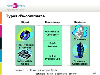 Formation e-commerce