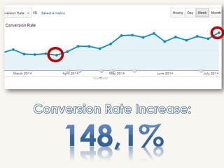 Simple ways to Increase Conversion Rate