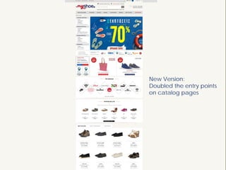 New Version:
Doubled the entry points
on catalog pages
 
