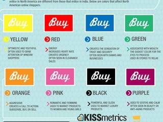 Simple ways to Increase Conversion Rate