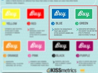 Simple ways to Increase Conversion Rate