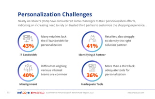 IT Bandwidth
Nearly all retailers (96%) have encountered some challenges to their personalization eﬀorts,
indicating an increasing need to rely on trusted third parties to customize the shopping experience.
Many retailers lack
the IT bandwidth for
personalization
43%
Misalignment
Diﬃculties aligning
various internal
teams are common
40%
Identifying A Partner
Retailers also struggle
to identify the right
solution partner
41%
Inadequate Tools
More than a third lack
adequate tools for
personalization
36%
Ecommerce Personalization Benchmark Report 2021 netcorecloud.com
Personalization Challenges
13
 