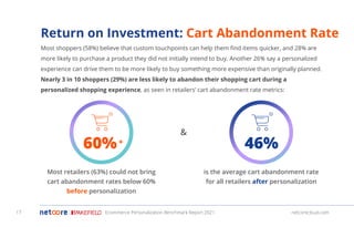 is the average cart abandonment rate
for all retailers after personalization
Most retailers (63%) could not bring
cart abandonment rates below 60%
before personalization
Most shoppers (58%) believe that custom touchpoints can help them ﬁnd items quicker, and 28% are
more likely to purchase a product they did not initially intend to buy. Another 26% say a personalized
experience can drive them to be more likely to buy something more expensive than originally planned.
Nearly 3 in 10 shoppers (29%) are less likely to abandon their shopping cart during a
personalized shopping experience, as seen in retailers’ cart abandonment rate metrics:   
60%+ 46%
Return on Investment: Cart Abandonment Rate
Ecommerce Personalization Benchmark Report 2021 netcorecloud.com
&
17
 
