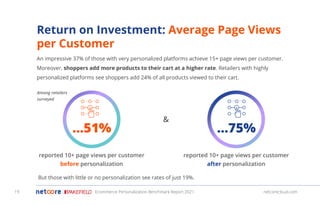 netcorecloud.com
Return on Investment: Average Page Views
per Customer
An impressive 37% of those with very personalized platforms achieve 15+ page views per customer.
Moreover, shoppers add more products to their cart at a higher rate. Retailers with highly
personalized platforms see shoppers add 24% of all products viewed to their cart.
But those with little or no personalization see rates of just 19%.
reported 10+ page views per customer
before personalization
reported 10+ page views per customer
after personalization
…51% …75%
&
Among retailers
surveyed
Ecommerce Personalization Benchmark Report 2021 netcorecloud.com
19
 