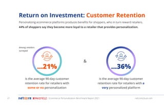 netcorecloud.com
Return on Investment: Customer Retention
Personalizing ecommerce platforms produces beneﬁts for shoppers, who in turn reward retailers.
44% of shoppers say they become more loyal to a retailer that provides personalization.
is the average 90-day customer
retention rate for retailers with a
very personalized platform
is the average 90-day customer
retention rate for retailers with
some or no personalization
Ecommerce Personalization Benchmark Report 2021 netcorecloud.com
...21% ...36%
&
Among retailers
surveyed
21
 