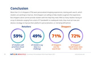 Conclusion
More than 3 in 4 shoppers (77%) want personalized shopping experiences, starting with search, which
retailers are working to improve. And shoppers are willing to help retailers augment the experience. 
But shoppers alone cannot provide retailers with the help they need. With so many retailers facing an
array of obstacles ranging from a lack of IT bandwidth to inadequate tools, they must act now and
devise a strategy to improve their platform’s personalization, or risk being left behind.
Ecommerce Personalization Benchmark Report 2021 netcorecloud.com
Retailers Shoppers
59% 49%
of retailers will
prioritize visual
search
of retailers say
data is a
challenge
71% 72%
of shoppers
use the
search bar
of shoppers
would share data
for a better CX
38
 