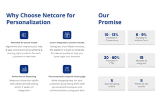 Why Choose Netcore for
Personalization
Our
Promise
10 - 13%
Increase in
Conversions
6 - 9%
Increase in
Add-to-Carts
30 - 60%
Increase in
CTRs
15
Minutes to
integrate
5
Days for going
online
5
Weeks to see
results
Performance Reporting
Measure conversion uplifts
with advanced A/B testing
within 5 weeks of
integration
Personalization beyond home-page
Make shopping easy for your
customers by greeting them with
personalized boutiques and
communications using past data
Patented AI-based model
Algorithms that improve your web
& app conversions by predicting &
sharing right products for each
customer in real-time
Quick integration Quicker results
Taking less than ﬁfteen minutes,
the platform is built to integrate
& scale-up quickly to help you
jump right into business
 