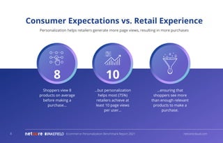 Ecommerce Personalization Benchmark Report 2021 netcorecloud.com
Consumer Expectations vs. Retail Experience
Personalization helps retailers generate more page views, resulting in more purchases
Shoppers view 8
products on average
before making a
purchase…
…but personalization
helps most (75%)
retailers achieve at
least 10 page views
per user…
…ensuring that
shoppers see more
than enough relevant
products to make a
purchase.
8 10
8
 