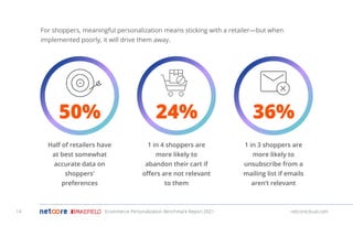 netcorecloud.com
For shoppers, meaningful personalization means sticking with a retailer—but when
implemented poorly, it w...