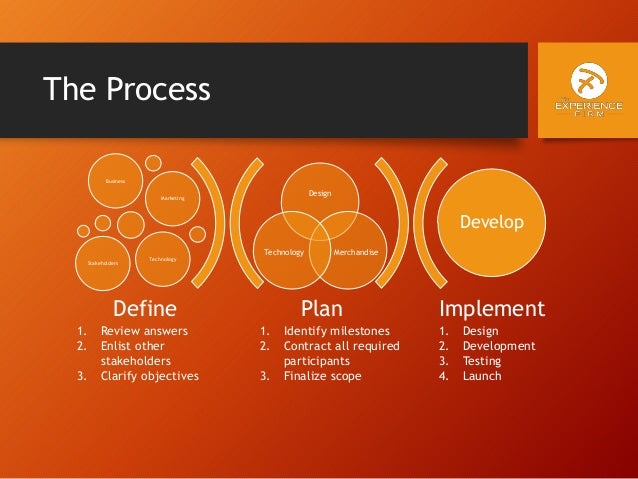 Ecommerce Pre Kick Off Discovery Questions