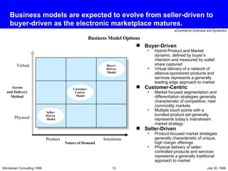Business models are expected to evolve from seller-driven to buyer-driven as the electronic marketplace matures. Nature of Demand Product Intentions Virtual Access and Delivery Method Physical Seller- Driven  Model Customer- Centric  Model Buyer-Driven  Model Buyer-Driven   Hybrid Product and Market dynamic, defined by buyer’s intention and measured by wallet share captured Virtual delivery of a network of alliance-sponsored products and services represents a generally leading edge approach to market Customer-Centric Market focused segmentation and differentiation strategies generally characteristic of competitive, near commodity markets Multiple touch points with a bundled product set generally represents today’s mainstream market strategy Seller-Driven   Product-focused market strategies generally characteristic of unique, high margin offerings  Physical delivery of seller-controlled products and services represents a generally traditional approach to market Business Model Options 