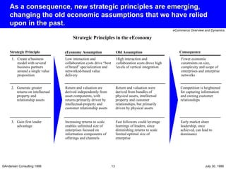As a consequence, new strategic principles are emerging, changing the old economic assumptions that we have relied upon in the past. Old Assumption Strategic Principle 1. Create a business model with several business partners around a single value proposition eEconomy Assumption Fewer economic constraints on size, complexity and scope of enterprises and enterprise networks Consequence High interaction and collaboration costs drove high levels of vertical integration Low interaction and collaboration costs drive “best of breed” specialization and networked-based value delivery 3. Gain first leader advantage Early market share leadership, once achieved, can lead to dominance Fast followers could leverage learnings of leaders, since diminishing returns to scale limited optimal size of enterprise Increasing returns to scale enables unlimited size of enterprises focused on information components of offerings and channels 2. Generate greater returns on intellectual property and relationship assets Competition is heightened for capturing information and owning customer relationships Return and valuation were derived from bundles of physical assets, intellectual property and customer relationships, but primarily driven by physical assets Return and valuation are derived independently from asset components, with returns primarily driven by intellectual-property and customer relationship assets Strategic Principles in the eEconomy  