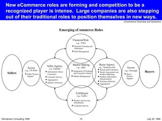 New eCommerce roles are forming and competition to be a recognized player is intense.  Large companies are also stepping out of their traditional roles to position themselves in new ways. Emerging eCommerce Roles Access   e.g., Netscape Buyer Agency e.g., Amazon.com Search and Evaluation Needs Assessment and Product Matching Product Information Dissemination Purchase Influence Aggregation Buyers Sellers Financial/Risk   e.g., VISA Fulfillment e.g., FedEx Seller Agency e.g., Equifax Market Making e.g., eBay Access e.g., US Web Integration of Producer and Consumer Needs Market Management Information About Customers Customer Service Aggregation Quality Assurance Product and Service Distribution Customer Service Payment Clearing and Settlement Risk Management Seller Process Support Buyer Process Support 