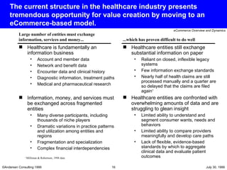 The current structure in the healthcare industry presents tremendous opportunity for value creation by moving to an eCommerce-based model. Healthcare is fundamentally an information business Account and member data Network and benefit data Encounter data and clinical history Diagnostic information, treatment paths Medical and pharmaceutical research Information, money, and services must be exchanged across fragmented entities Many diverse participants, including thousands of niche players  Dramatic variations in practice patterns and utilization among entities and regions Fragmentation and specialization Complex financial interdependencies 1  Milliman & Robertson, 1998 data Large number of entities must exchange information, services and money... ...which has proven difficult to do well Healthcare entities still exchange substantial information on paper Reliant on closed, inflexible legacy systems Few information exchange standards Nearly half of health claims are still processed manually and a quarter are so delayed that the claims are filed again 1 Healthcare entities are confronted with overwhelming amounts of data and are struggling to glean insight Limited ability to understand and segment consumer wants, needs and behaviors Limited ability to compare providers meaningfully and develop care paths Lack of flexible, evidence-based standards by which to aggregate clinical data and evaluate patient outcomes 