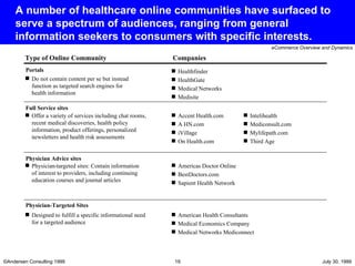 A number of healthcare online communities have surfaced to serve a spectrum of audiences, ranging from general information seekers to consumers with specific interests. Portals Full Service sites Physician Advice sites Physician-Targeted Sites Type of Online Community Companies Healthfinder HealthGate Medical Networks Medisite Accent Health.com A HN.com iVillage On Health.com Americas Doctor Online BestDoctors.com Sapient Health Network American Health Consultants Medical Economics Company Medical Networks Mediconnect Intelihealth Mediconsult.com Mylifepath.com Third Age Do not contain content per se but instead function as targeted search engines for health information Offer a variety of services including chat rooms, recent medical discoveries, health policy information, product offerings, personalized newsletters and health risk assessments Physician-targeted sites: Contain information of interest to providers, including continuing education courses and journal articles Designed to fulfill a specific informational need for a targeted audience 