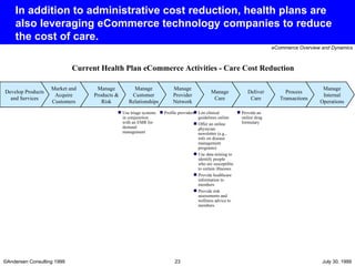 In addition to administrative cost reduction, health plans are also leveraging eCommerce technology companies to reduce the cost of care. Current Health Plan eCommerce Activities - Care Cost Reduction Profile providers Use triage systems in conjunction with an EMR for demand management List clinical guidelines online Offer an online physician newsletter (e.g., info on disease management programs) Use data mining to identify people who are susceptible to certain illnesses Provide healthcare information to members Provide risk assessments and wellness advice to members Provide an online drug formulary Manage Internal Operations Process Transactions Deliver Care Manage Care Manage Provider Network Manage Customer Relationships Manage Products & Risk Market and Acquire Customers Develop Products and Services 