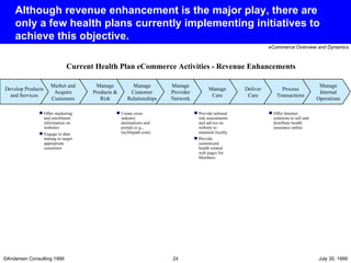 Although revenue enhancement is the major play, there are only a few health plans currently implementing initiatives to achieve this objective. Current Health Plan eCommerce Activities - Revenue Enhancements Offer marketing and enrollment information on websites Engage in data mining to target appropriate customers Provide tailored risk assessments and advice on website to maintain loyalty Provide customized health related web pages for Members Offer Internet solutions to sell and distribute health insurance online Create cross industry destinations and portals (e.g., mylifepath.com) Manage Internal Operations Process Transactions Deliver Care Manage Care Manage Provider Network Manage Customer Relationships Manage Products & Risk Market and Acquire Customers Develop Products and Services 